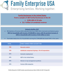Family-Businesses-Jobs-Economic-Growth-and-Charitable-Giving