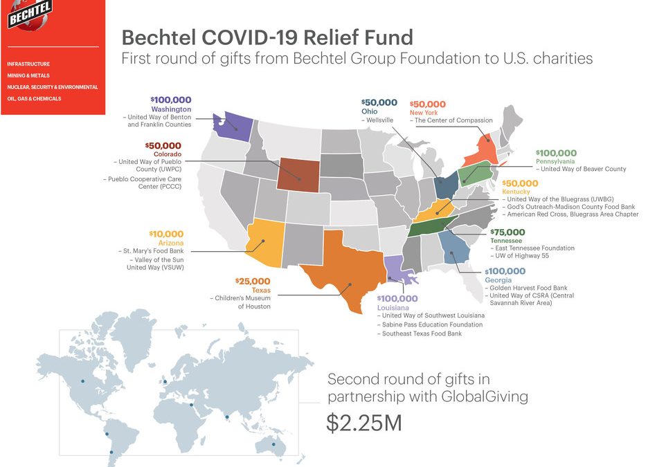 Bechtel Group Foundation Establishes Bechtel COVID-19 Relief Fund in Partnership with GlobalGiving