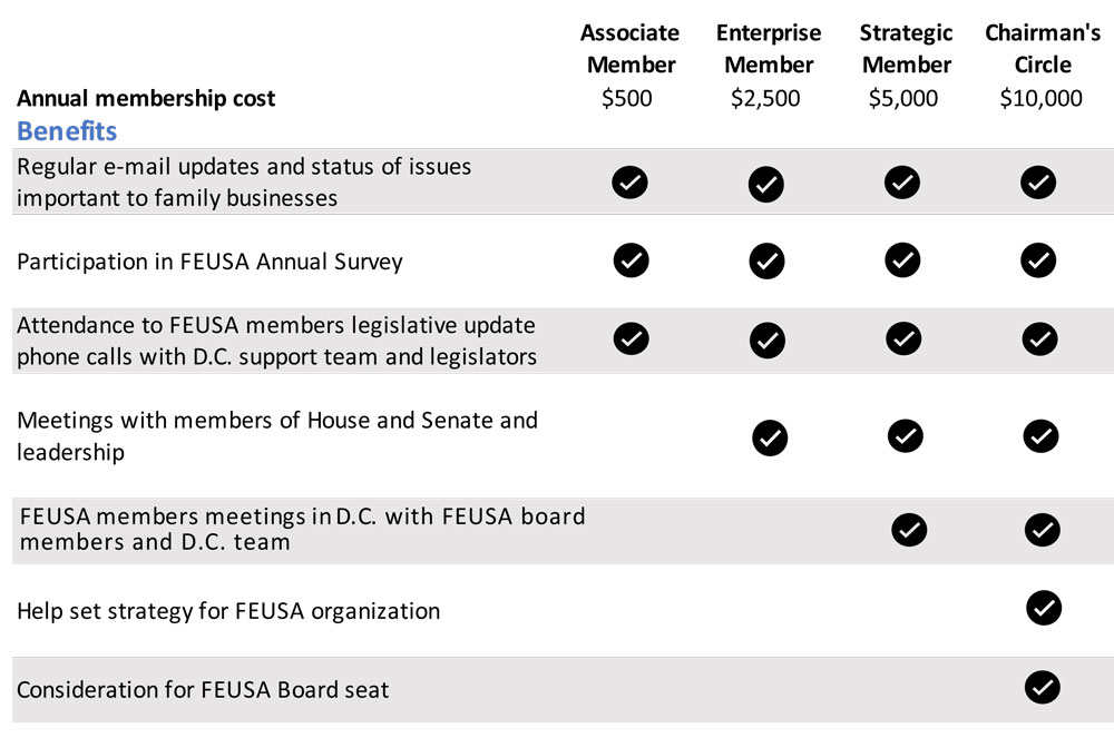 FEUSA-final-Matrix-Membership