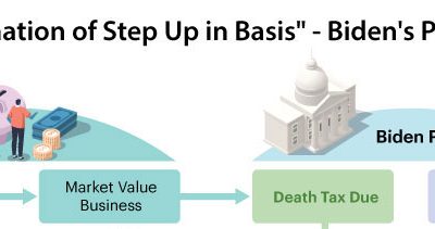 Warning; Elimination of Step Up in Basis could destroy your business!