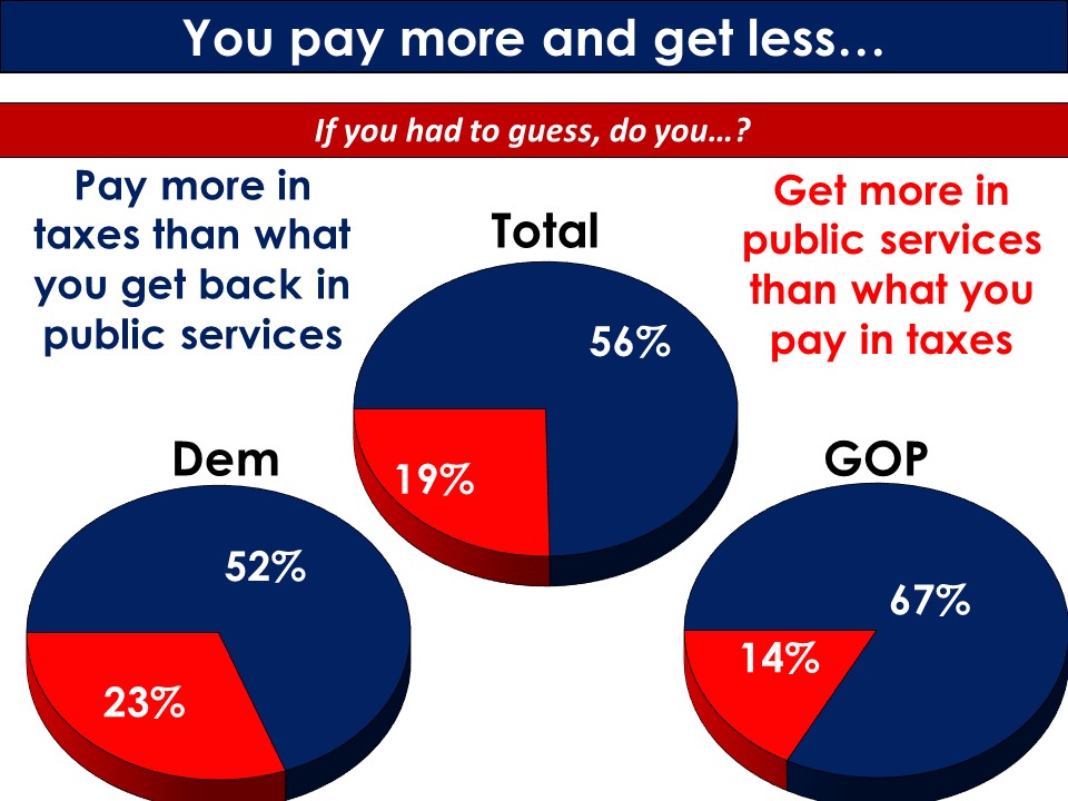 National Survey Results: Biden’s New Tax Policies – Help or Hindrance?
