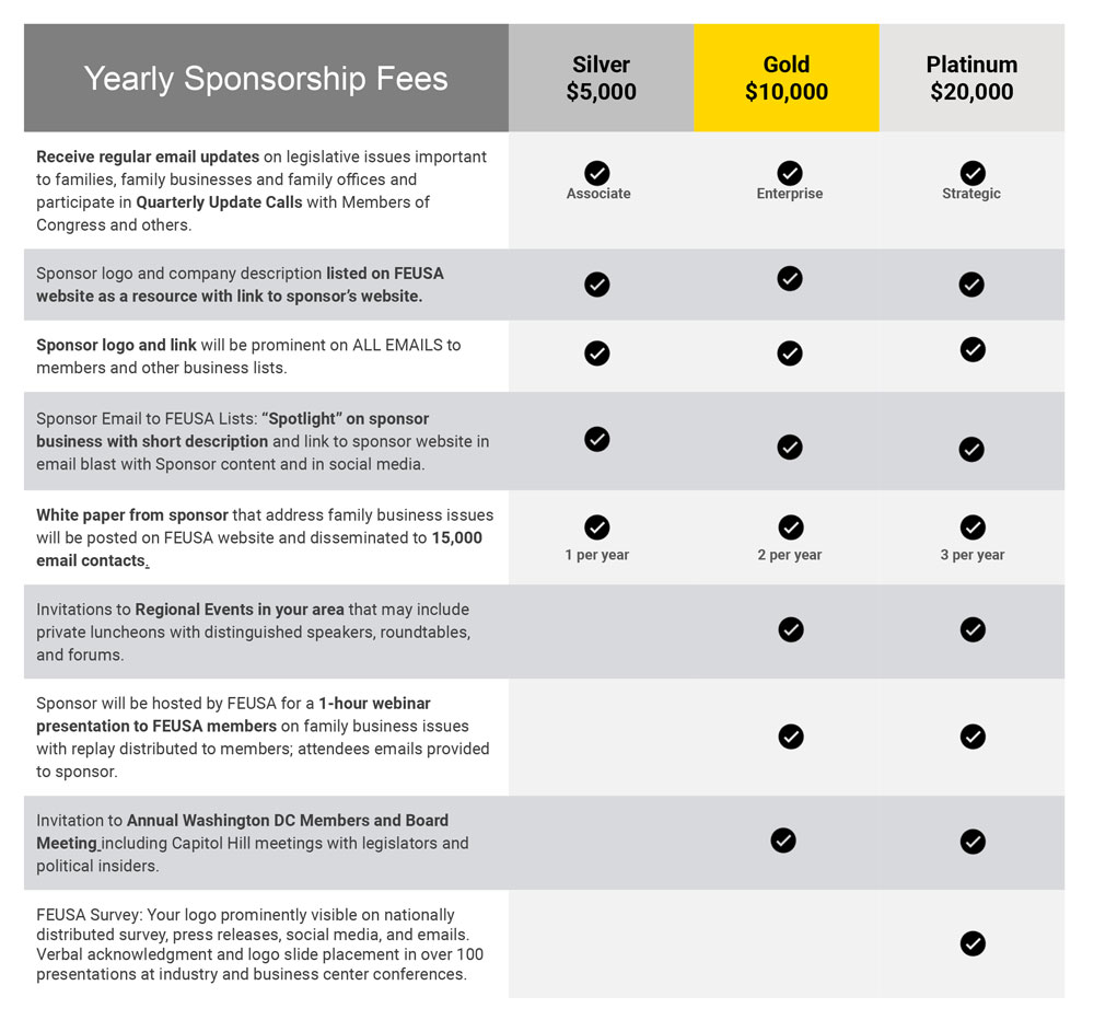 2023-Sponsorship-Program-Matrix-V2---FEUSA-cropped