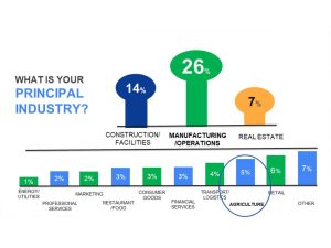 Instagram-survey-industry