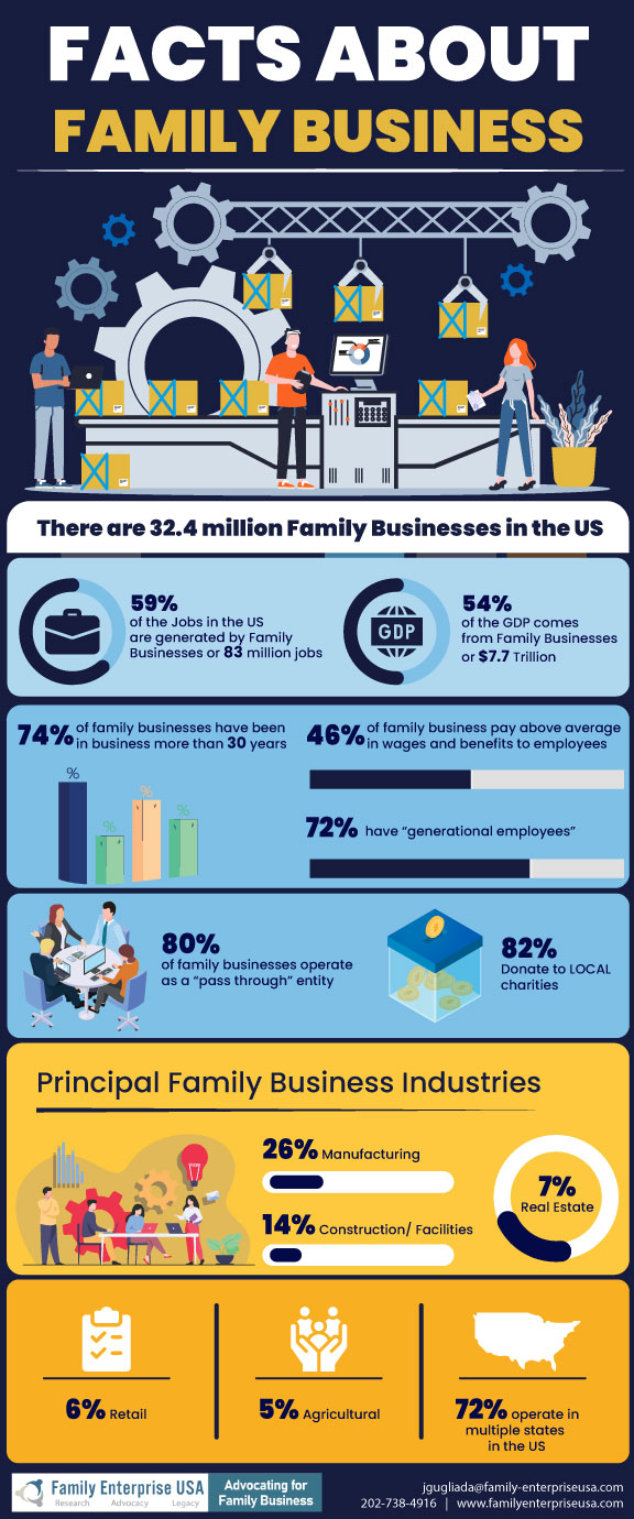 Facts About Family Business