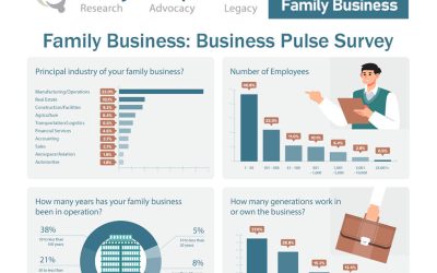 Pulse Survey Shows Top 3 Tax Policies Family Businesses are Concerned about Going in 2025