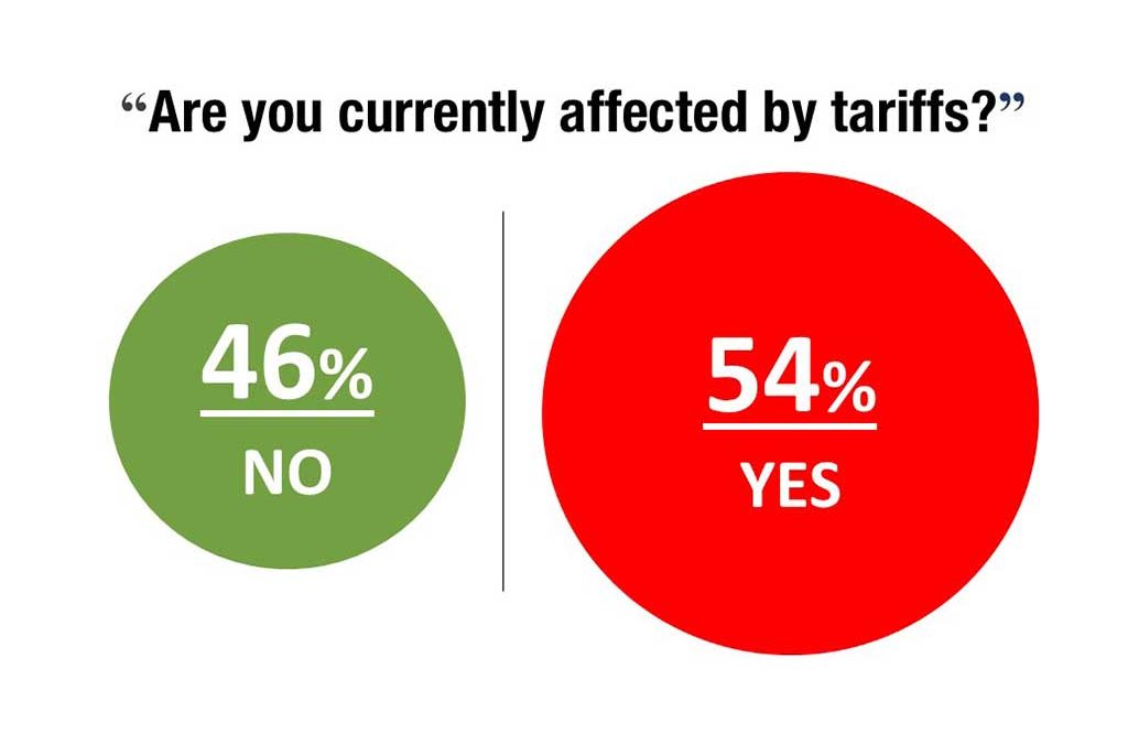 Are Tariffs Helping or Hurting? New Spot Survey Shows Family Business Leaders Split