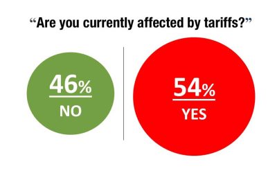 Are Tariffs Helping or Hurting? New Spot Survey Shows Family Business Leaders Split