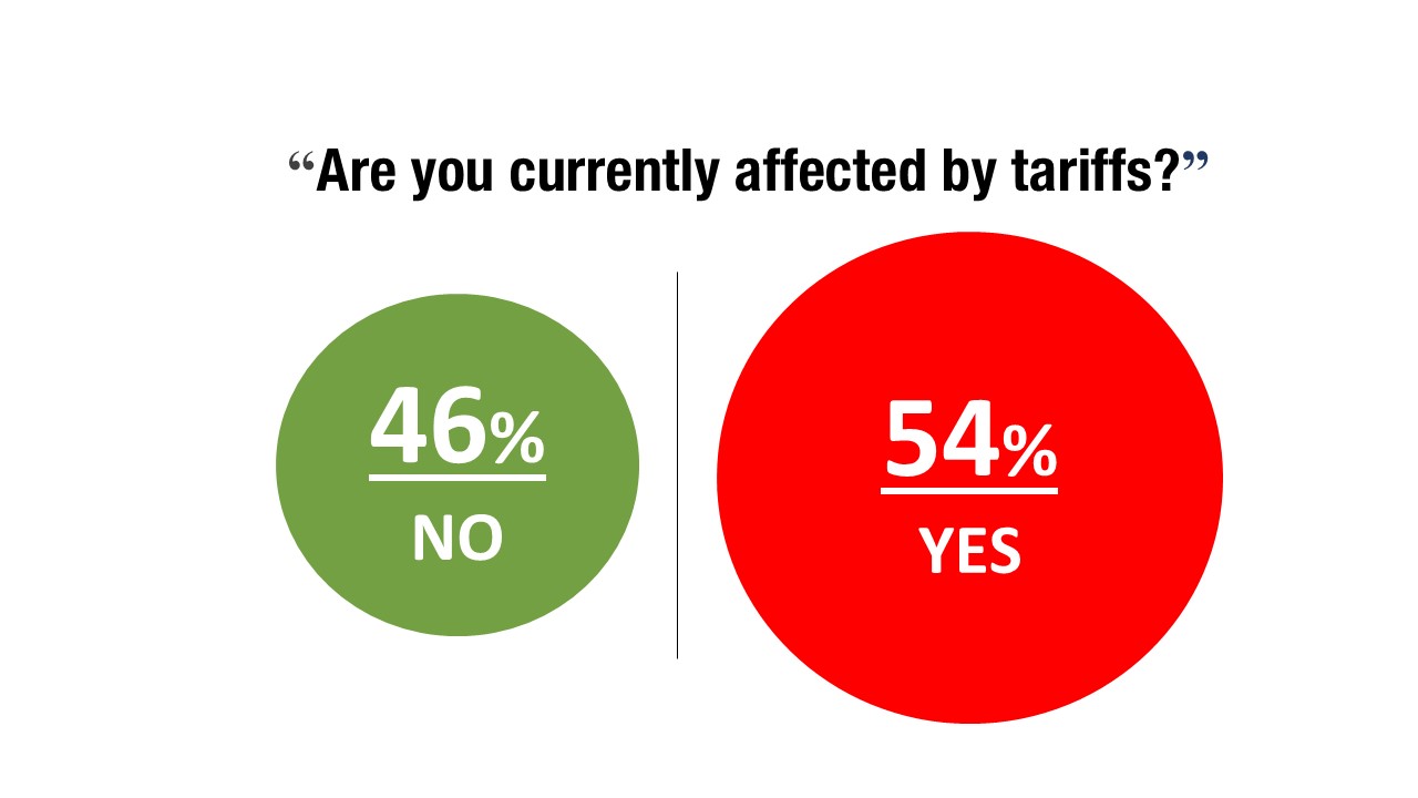 Are Tariffs Helping or Hurting? New Spot Survey Shows Family Business Leaders Split