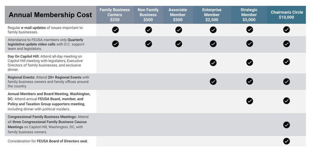 Membership-Program-Matrix Membership-Program-Matrix