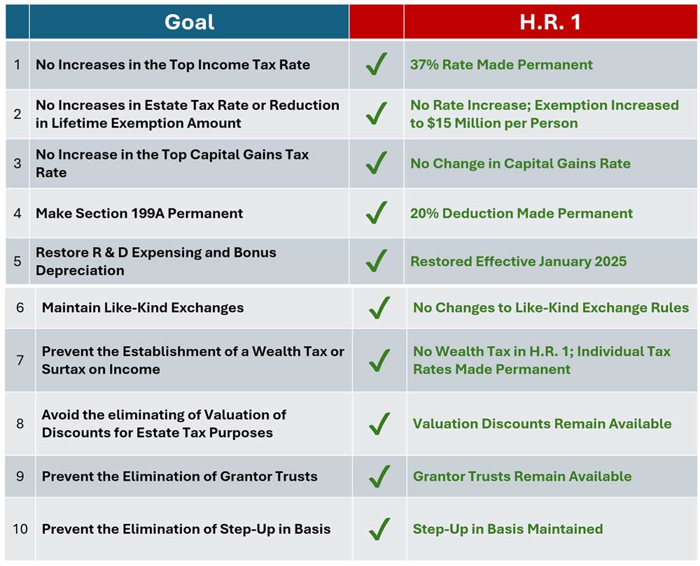accomplishments accomplishments