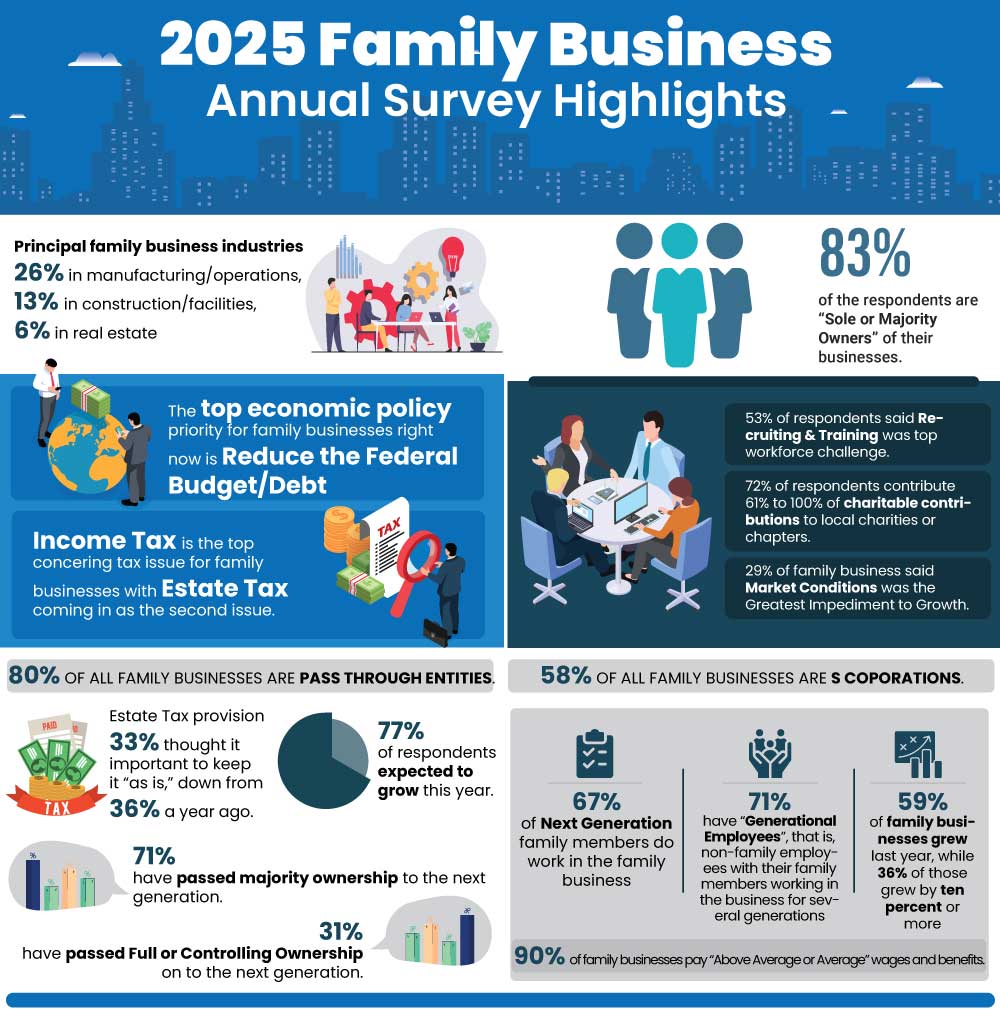 Annual-survey-2025 Annual-survey-2025