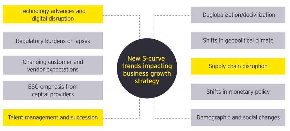 How Family Businesses Can Cultivate Resilient Growth