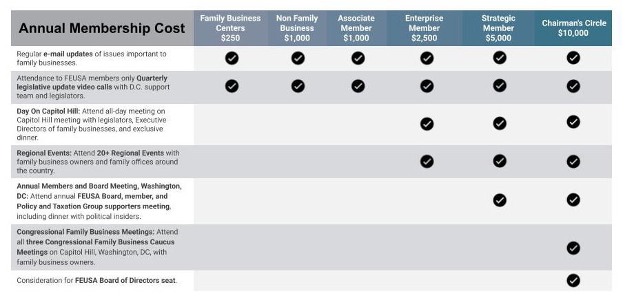 Membership Program Matrix 2026