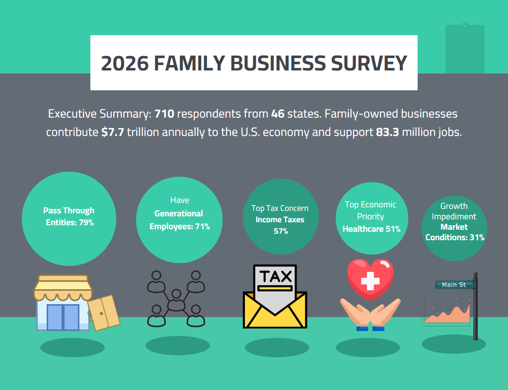 2026 Annual Family Business Survey
